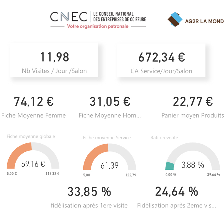 baromètre coiffure 2025